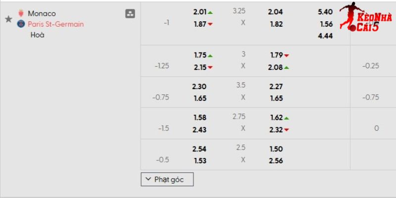 Tỷ lệ kèo AS Monaco vs PSG