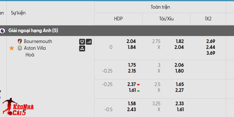 Tỷ lệ kèo trận đấu Bournemouth vs Aston Villa Tỷ lệ kèo trận đấu Bournemouth vs Aston Villa