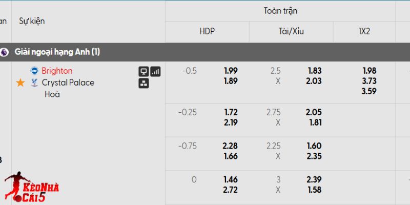 Tỷ lệ kèo Brighton vs Crystal Palace Tỷ lệ kèo Brighton vs Crystal Palace