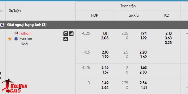 Tỷ lệ kèo Fulham vs Everton Tỷ lệ kèo Fulham vs Everton