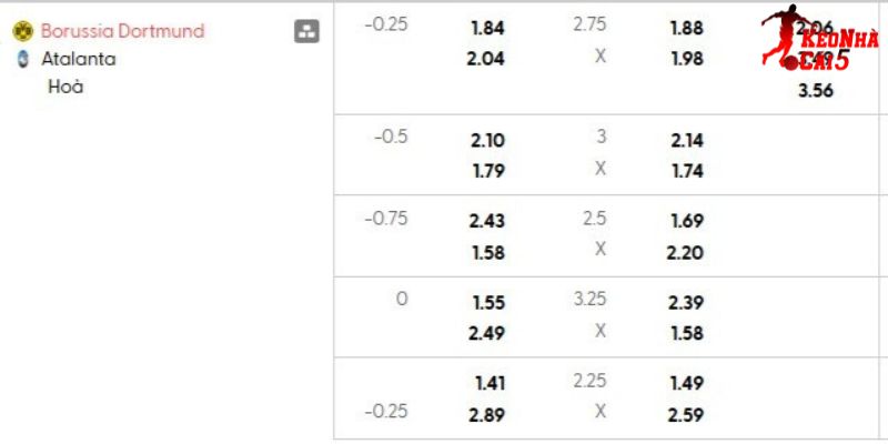 Tỷ lệ kèo Dortmund vs Atalanta