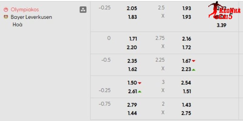 Tỷ lệ kèo Olympiakos vs Bayer Leverkusen Tỷ lệ kèo Olympiakos vs Bayer Leverkusen