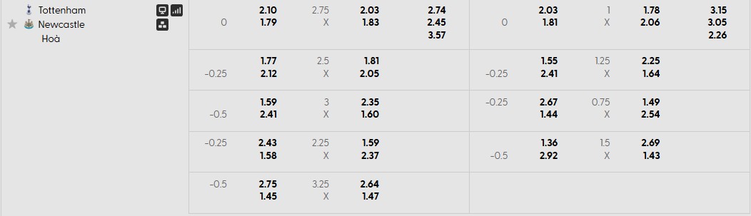 Tỷ lệ kèo Tottenham vs Newcastle Tỷ lệ kèo Tottenham vs Newcastle